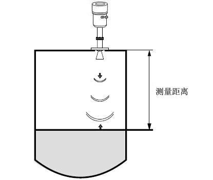 8063脉冲雷达物位计 雷达液位计