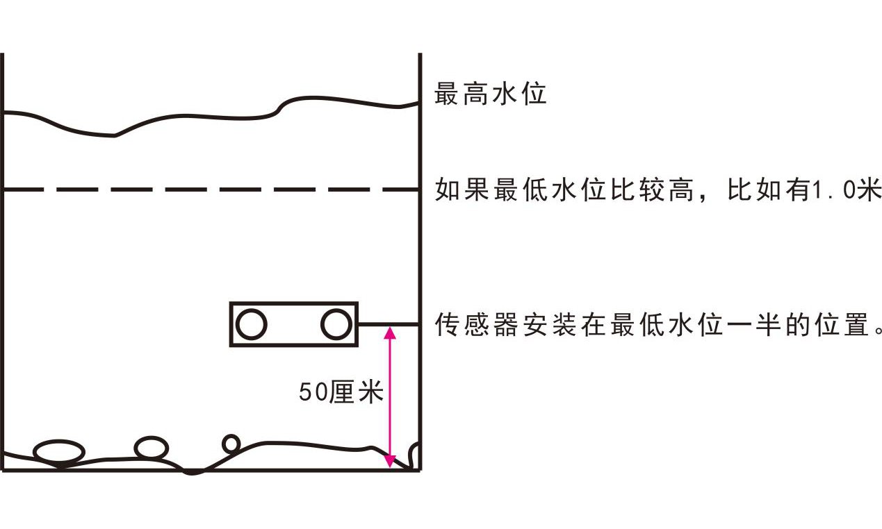 多普勒流量計傳感器安裝高度的選擇